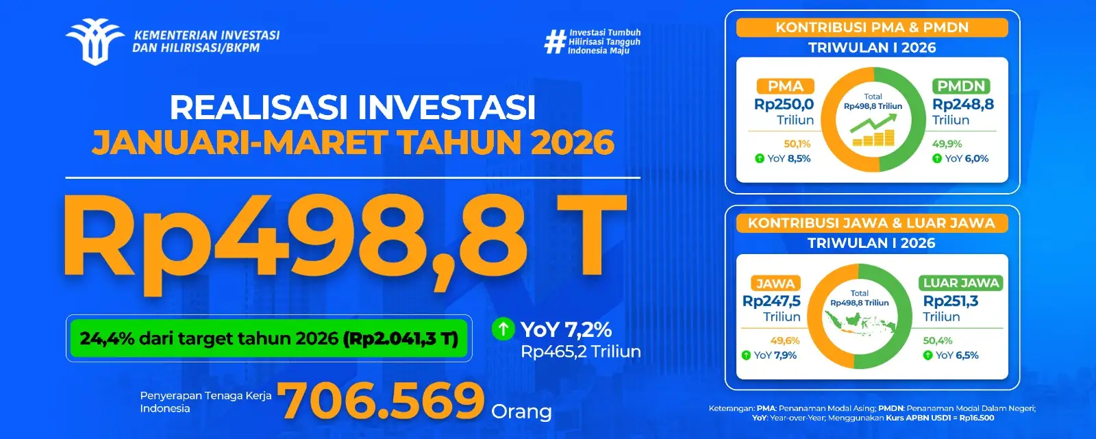 Pengumuman